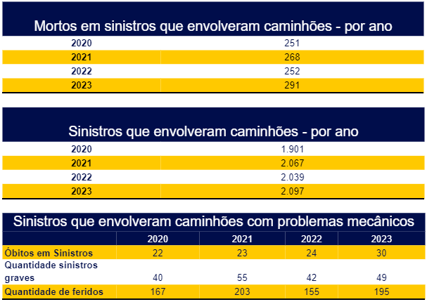 Tabela caminhoes 2023