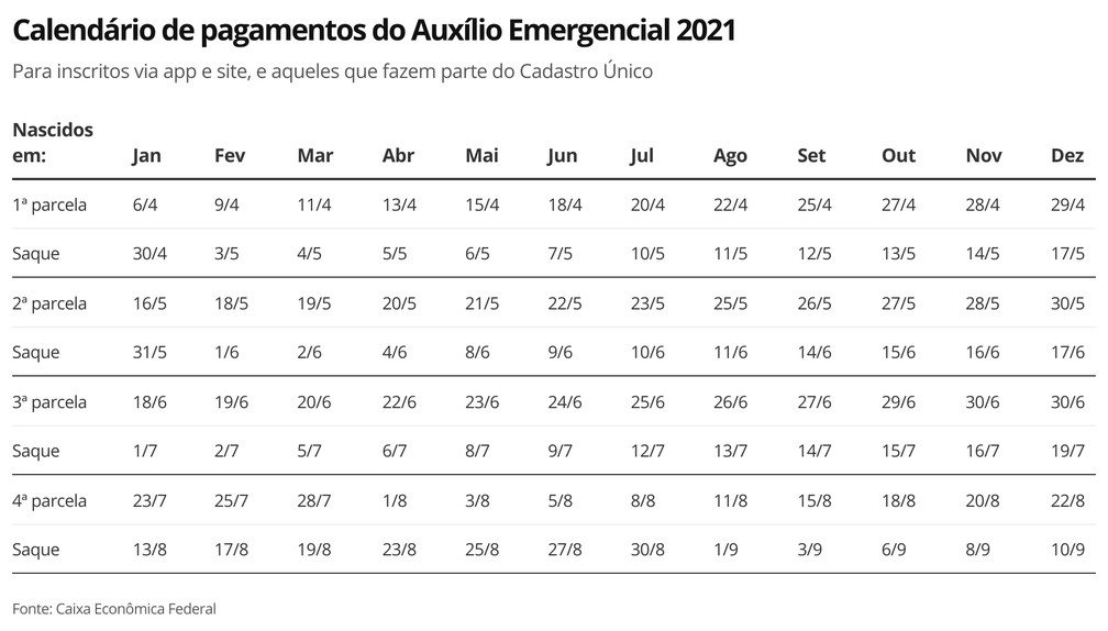 Auxílio Emergencial calendário completo 15.06.21 — Foto: Economia G1