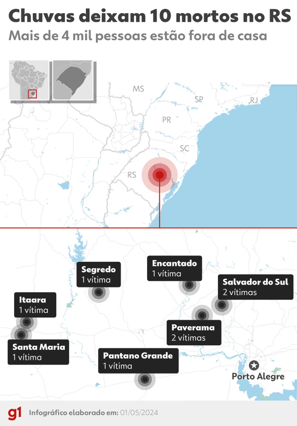 Temporais provocam mortes e estragos no RS — Foto: Arte/g1