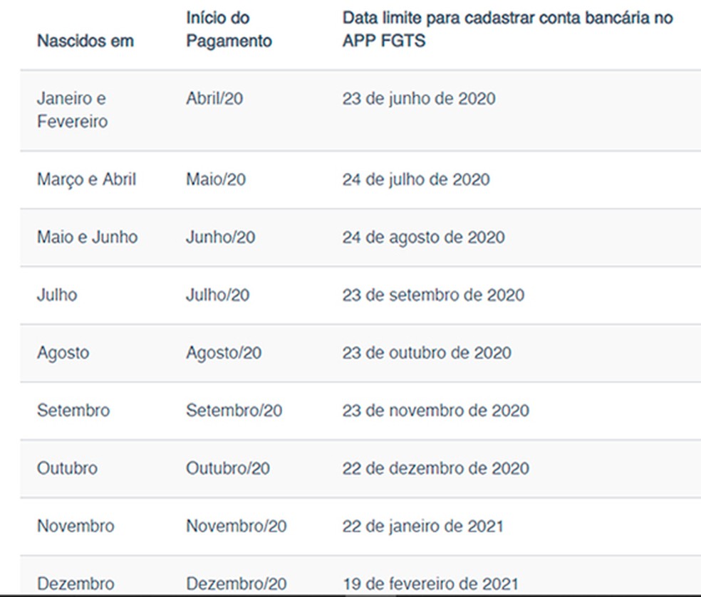 Calendário de saque aniversário já está disponível no site da Caixa — Foto: Reprodução/Caixa Econômica Federal