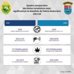 CPE/BPRV – Batalhão de Polícia Rodoviária Apresenta Balanço Operacional de Suas Atividades (2021/2024)