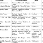 Decreto do bispo diocesano oficializa transferências de padres para 2026