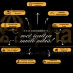 Novo ano, novas decisões: por que investir no seu futuro começa agora