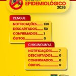 Boletim da Dengue – Marechal Rondon